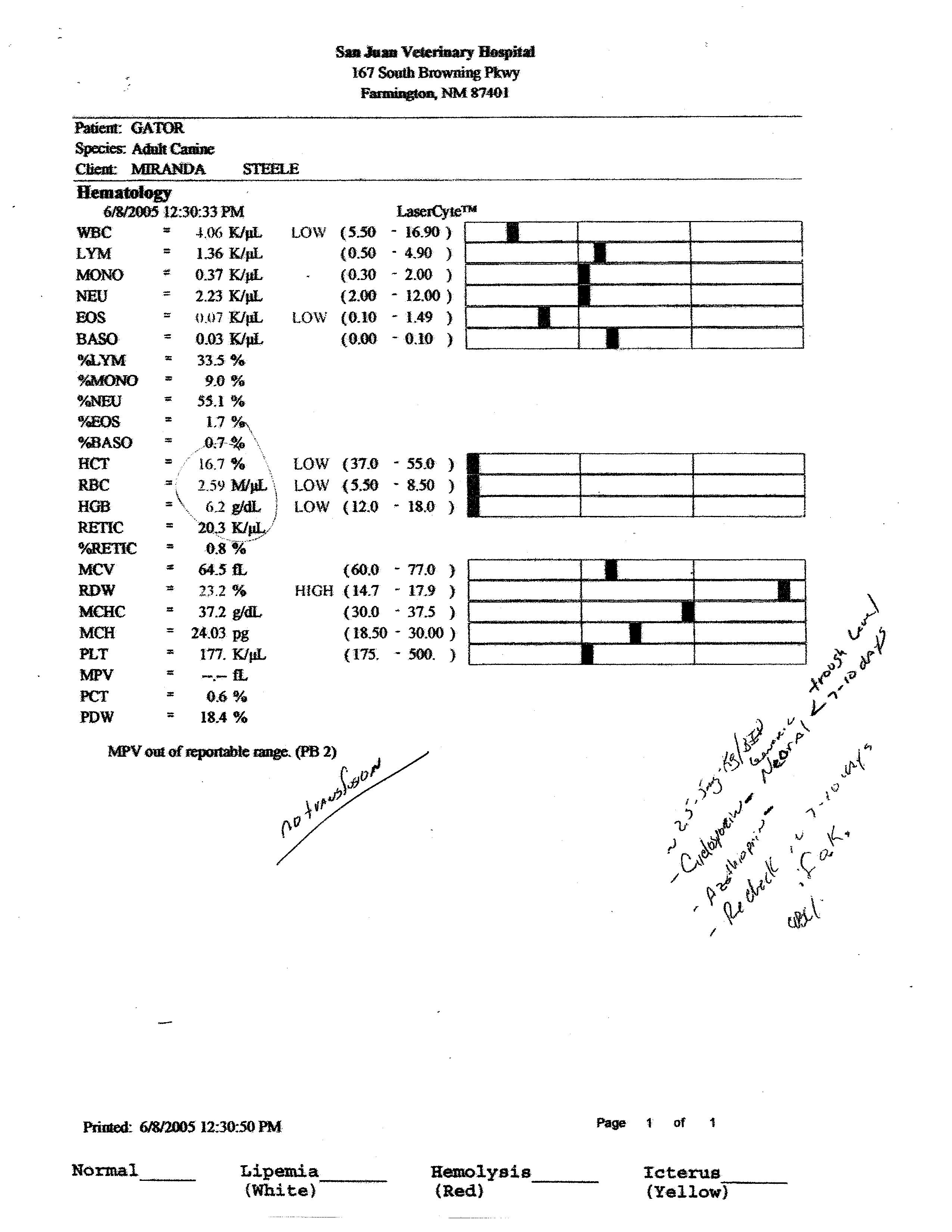 Gator's lab report