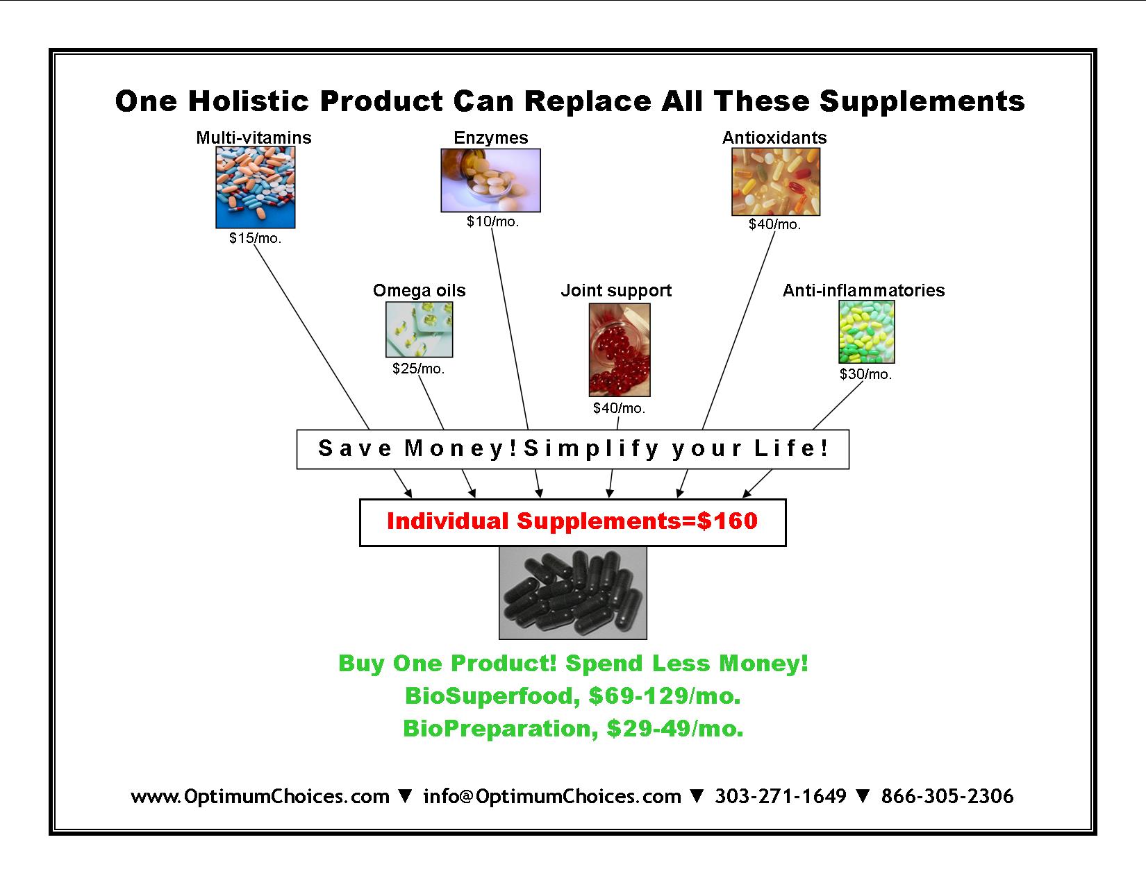 Save money buying fewer supplements