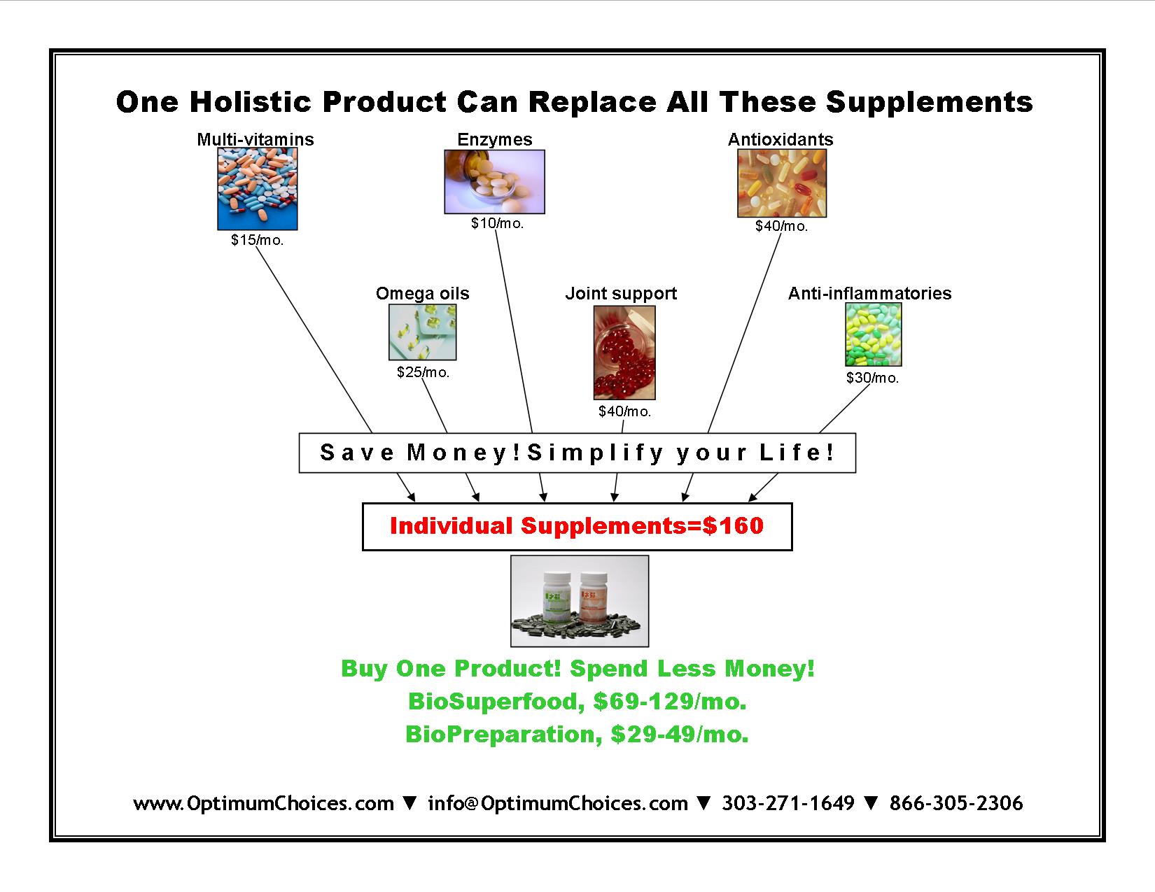 Save money buying supplements